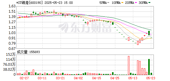 K图 600190_0