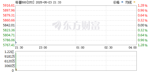 R图 SPX_0