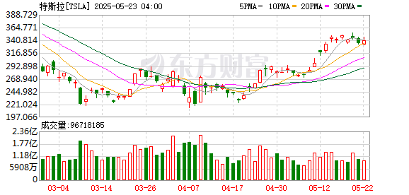 K图 TSLA_0
