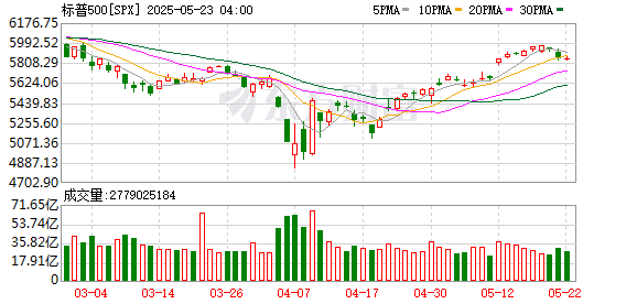 K SPX_0