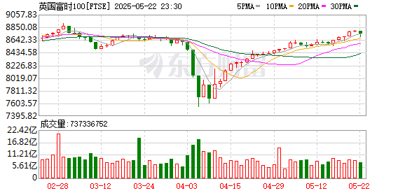 K FTSE_0