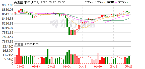 K FTSE_0