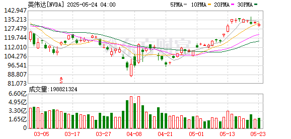 K图 NVDA_0
