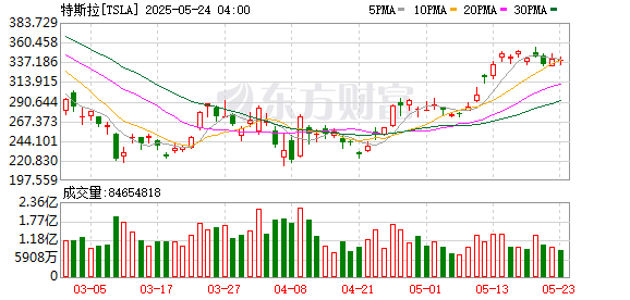 K图 TSLA_0