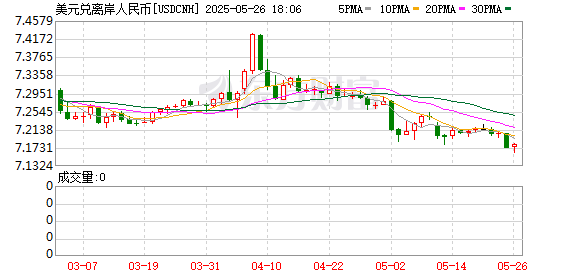 K图 USDCNH_0