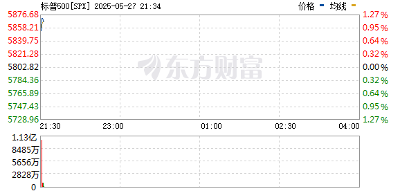 R图 SPX_0