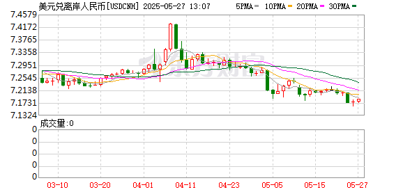 K图 USDCNH_0