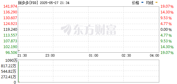 R图 PDD_0