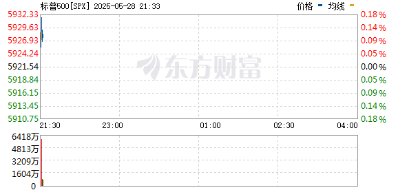 R图 SPX_0