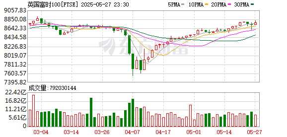 K FTSE_0