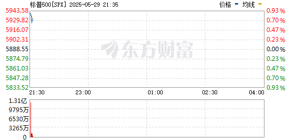 R图 SPX_0