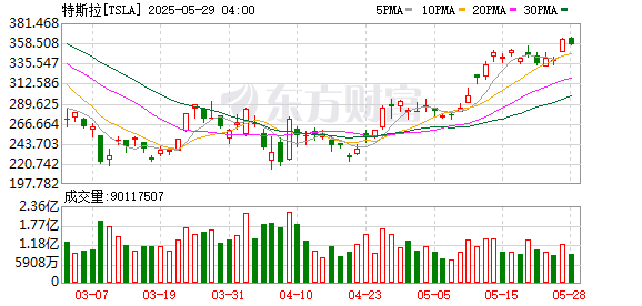 K图 TSLA_0