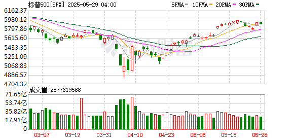 K图 SPX_0