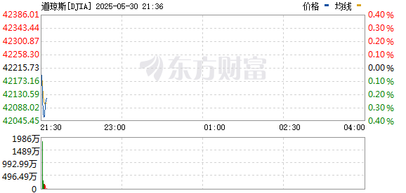 R图 DJIA_0