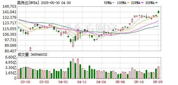 K图 NVDA_0