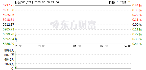 R图 SPX_0