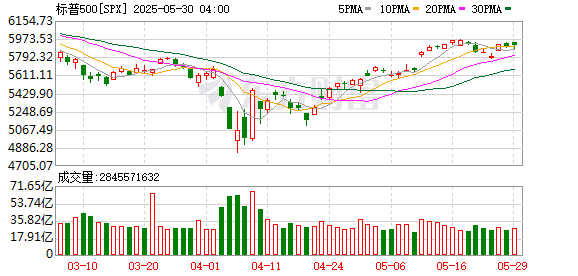 K图 SPX_0