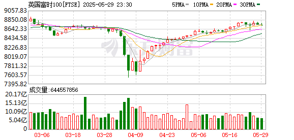 K图 FTSE_0