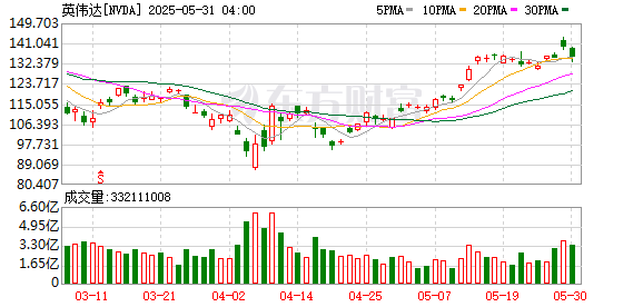 K图 NVDA_0