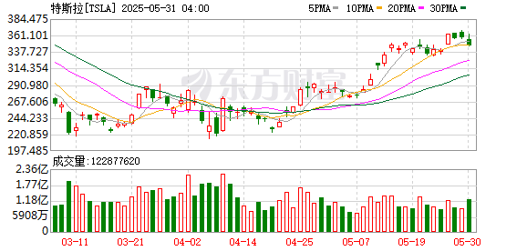 K图 TSLA_0