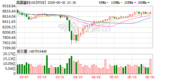 K图 FTSE_0