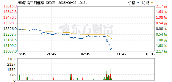 R图 CN00Y_0