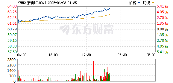 R图 CL00Y_0