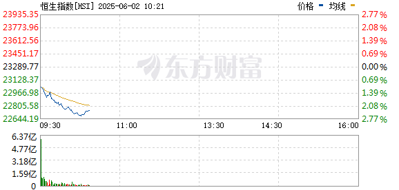 R图 HSI_0