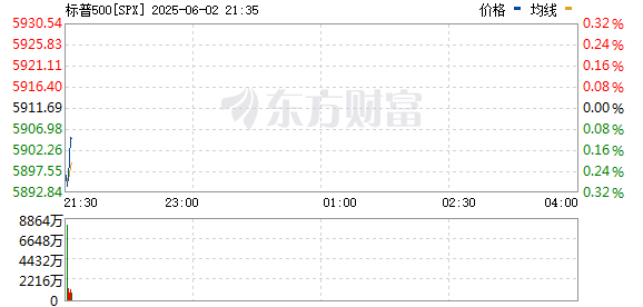 R图 SPX_0