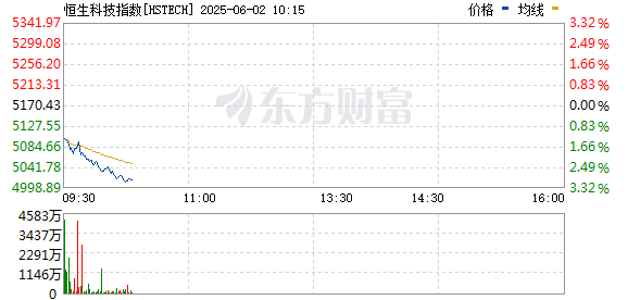 R图 HSTECH_0