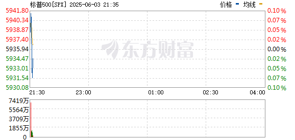 R图 SPX_0
