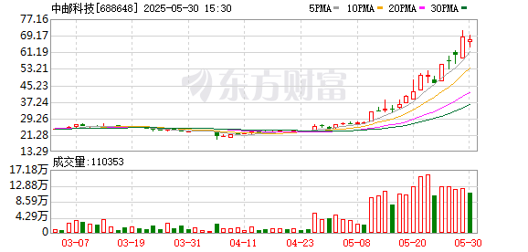 K图 688648_0