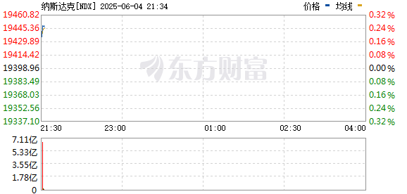 R图 NDX_0