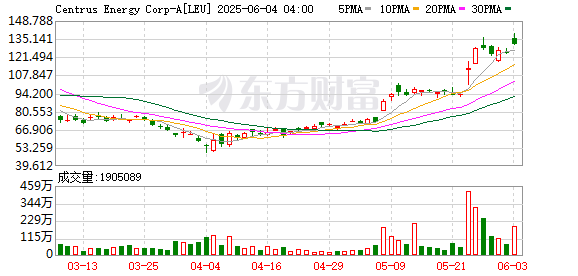 K图 LEU_0