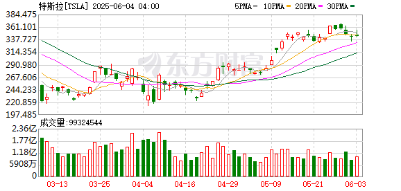 K图 TSLA_0