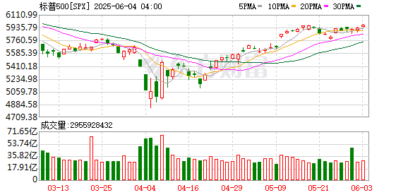 K图 SPX_0