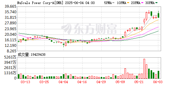 K图 SMR_0