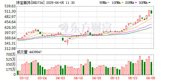 K图 BK0734_0
