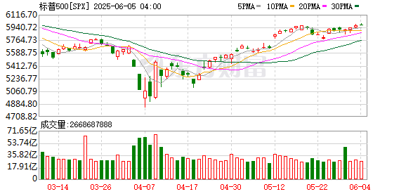 K图 SPX_0