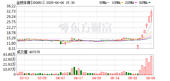 K图 300651_0