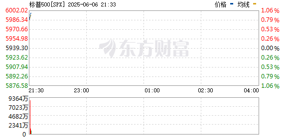 R图 SPX_0