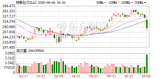 K图 TSLA_0