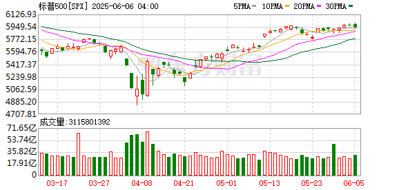 K图 SPX_0