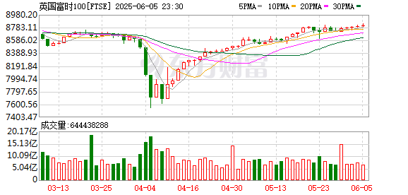 K图 FTSE_0