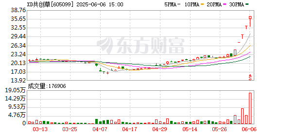 K图 605099_0