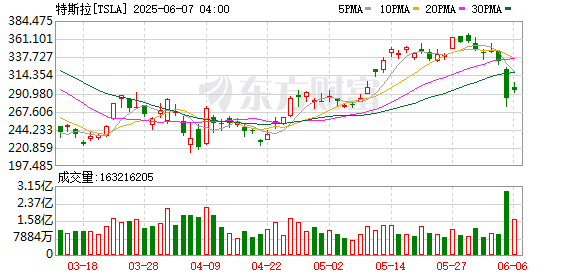 K图 TSLA_0