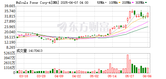 K图 SMR_0