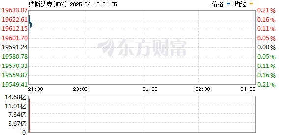 R图 NDX_0