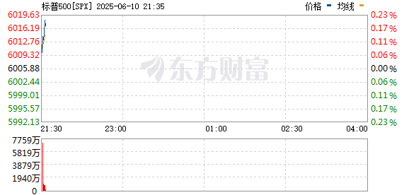 R图 SPX_0