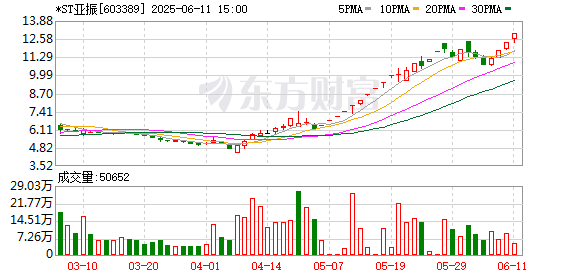 K图 603389_0
